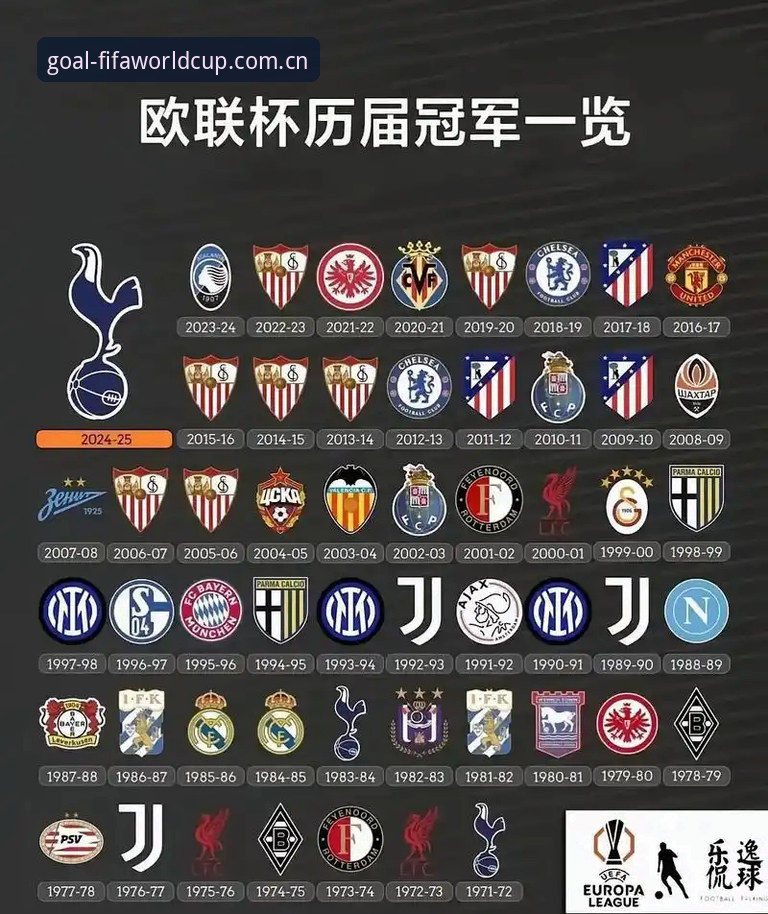 欧联杯冠军操作指南：在世界杯体育平台见证埃梅里封神之路